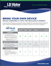 Bring Your Own Device