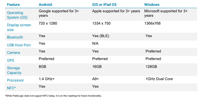 hardware chart