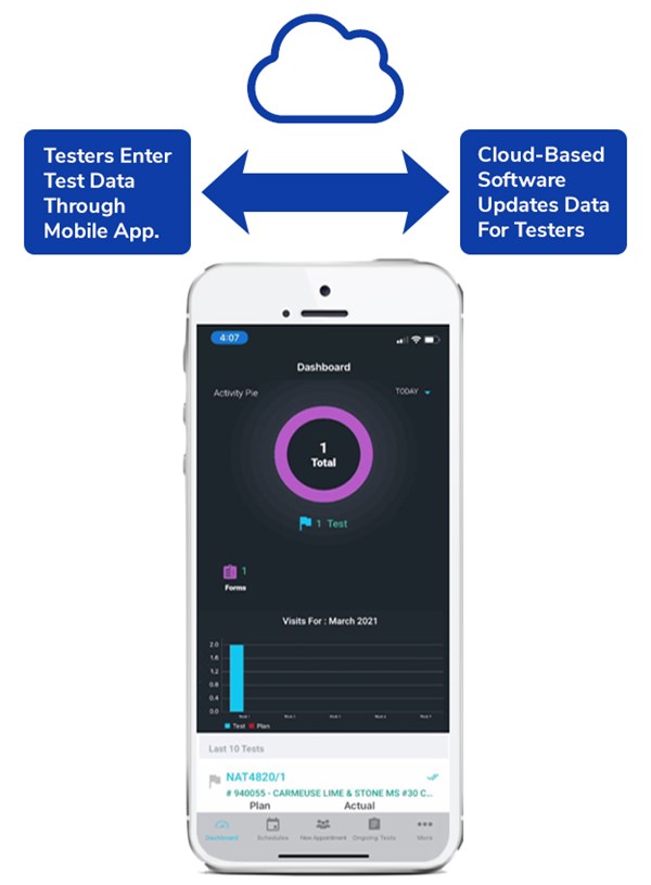 VEPO Crossconnex Mobile Cloud 1